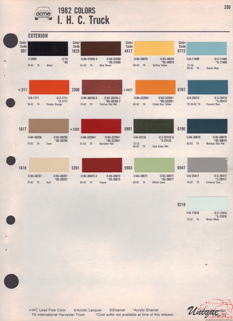 1982 International Paint Charts Acme